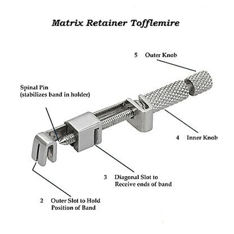 Tofflemire Matrix