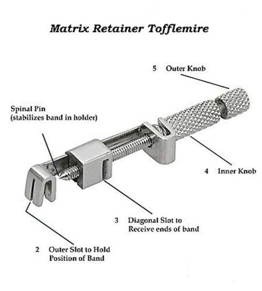 Tofflemire Matrix